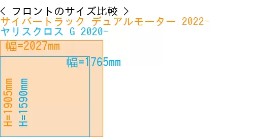 #サイバートラック デュアルモーター 2022- + ヤリスクロス G 2020-